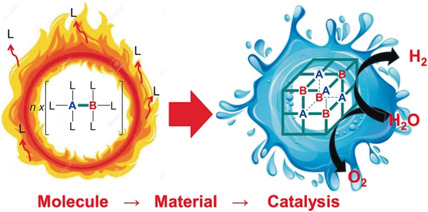 Nano-Sized Inorganic Energy-Materials by the Low-Temperature Molecular Precursor Approach