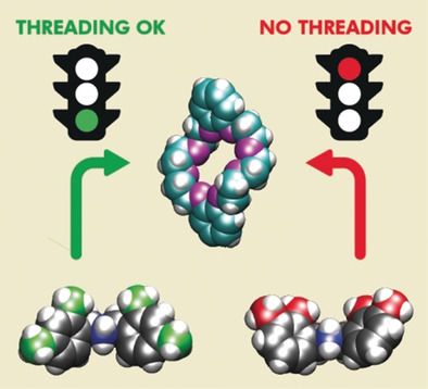 Precision Molecular Threading/Dethreading