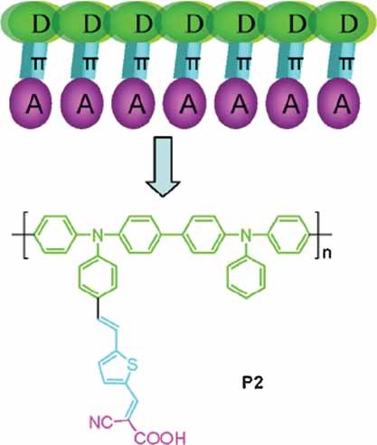 A Triphenylamine-Based Conjugated Polymer with Donor-π-Acceptor Architecture as Organic Sensitizer for Dye-Sensitized Solar Cells