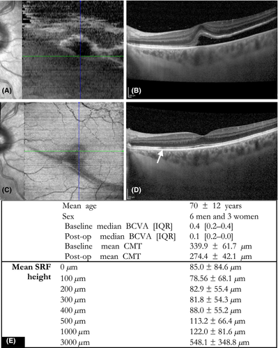 Details are in the caption following the image Details are in the caption following the image