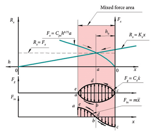 Details are in the caption following the image