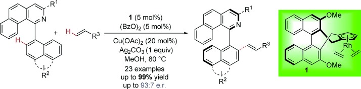 Construction of Axial Chirality by Rhodium-Catalyzed Asymmetric Dehydrogenative Heck Coupling of Biaryl Compounds with Alkenes