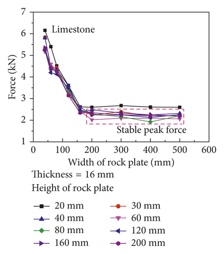 Details are in the caption following the image
