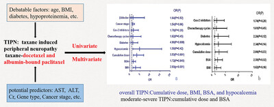 Risk factors for taxane-induced peripheral neuropathy in patients with breast cancer