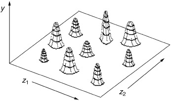 Der Begriff “Dimensionalität” in der Analytischen Chemie – Grundlagen und Anwendungen