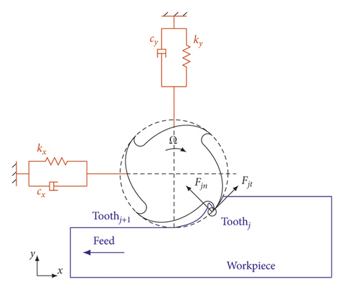 Details are in the caption following the image Details are in the caption following the image