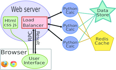 reductus: a stateless Python data reduction service with a browser front end