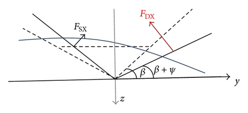Details are in the caption following the image Details are in the caption following the image