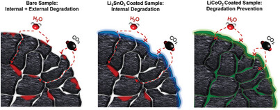 Air- and Moisture Robust Surface Modification for Ni-Rich Layered Cathode Materials for Li-Ion Batteries