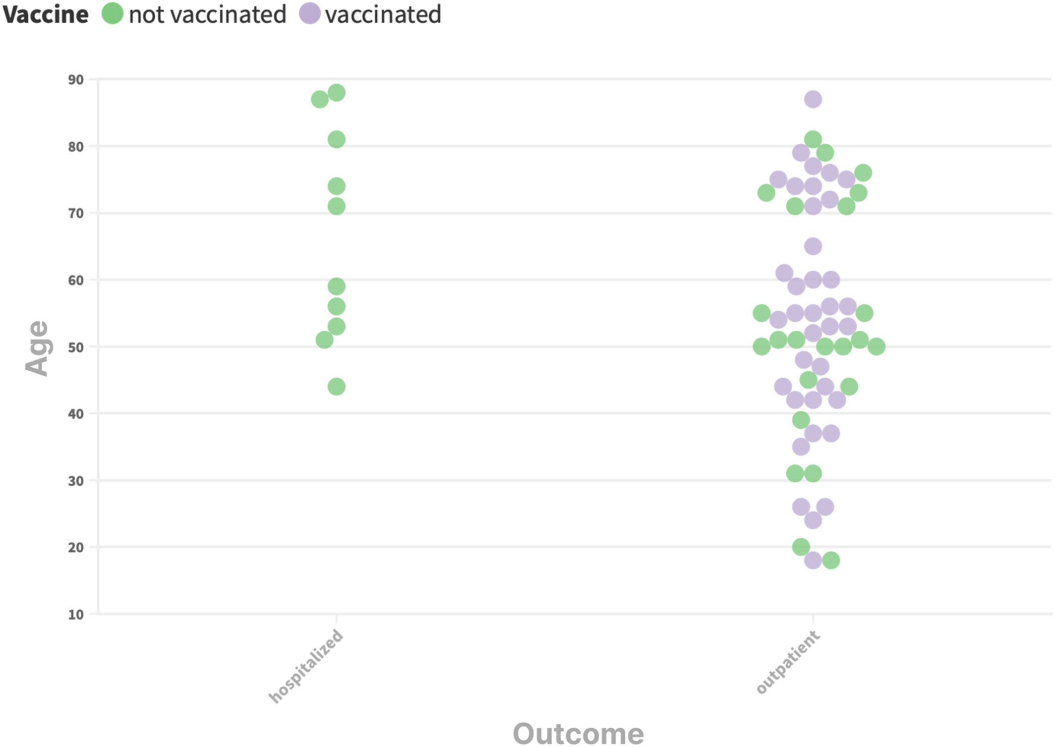 Single-center study on SARS-CoV-2 infection in patients affected by CML: Vaccination status and bosutinib therapy as possible protective factors for hospitalization
