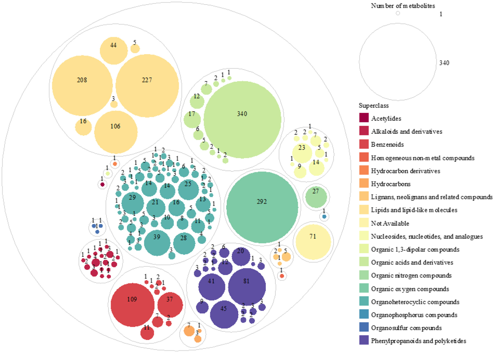 Effect on Arabica Coffee Flavor Quality of Enhanced Fermentation With Pichia membranifaciens Through Change Microbial Communities and Chemical Compounds