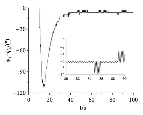 Details are in the caption following the image Details are in the caption following the image