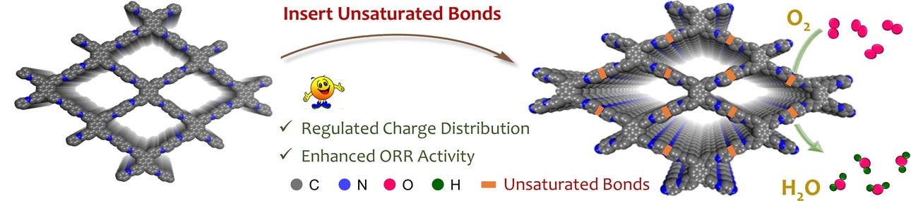 An Unsaturated Bond Strategy to Regulate Active Centers of Metal-Free Covalent Organic Frameworks for Efficient Oxygen Reduction