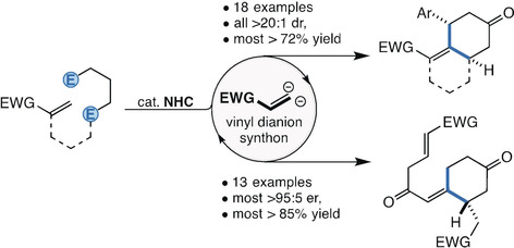 N-Heterocyclic Carbene Catalyzed (5+1) Annulations Exploiting a Vinyl Dianion Synthon Strategy
