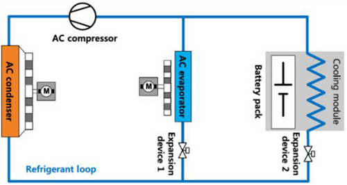 Details are in the caption following the image Details are in the caption following the image