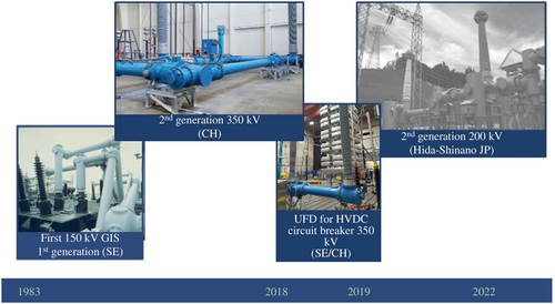 Details are in the caption following the image Details are in the caption following the image