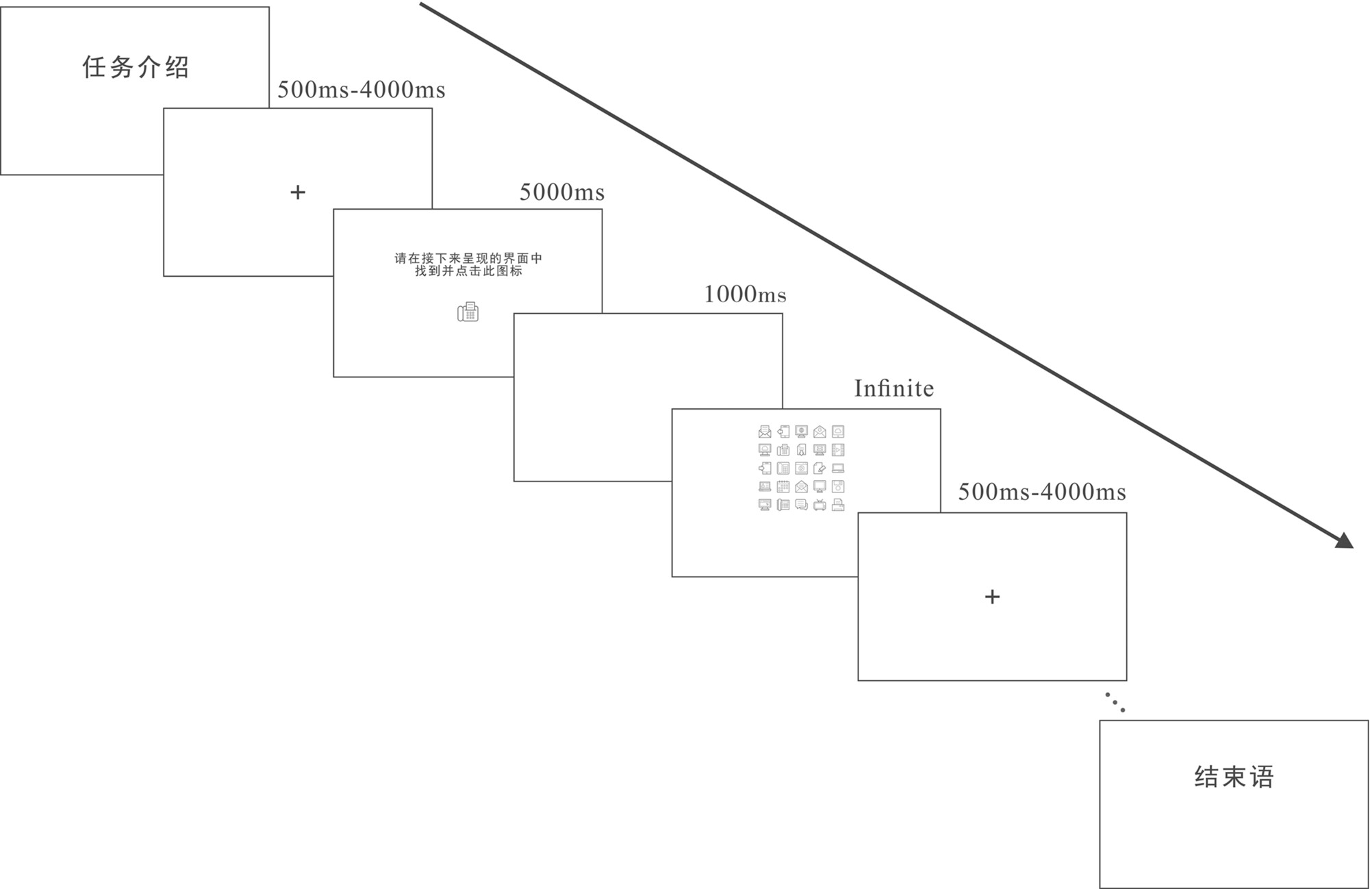 Research on the generality of icon sizes based on visual attention