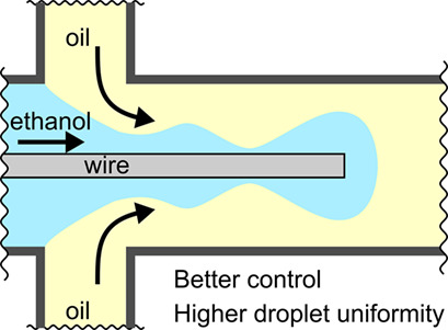 Enhanced Droplet Size Control in Liquid-Liquid Emulsions Obtained in a Wire-Guided X-Mixer