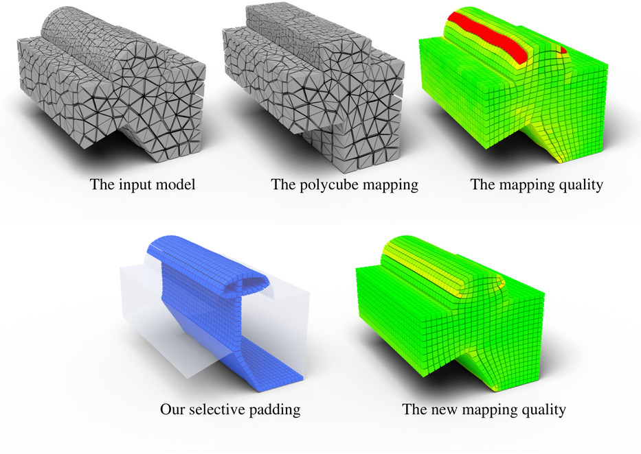 Selective Padding for Polycube-Based Hexahedral Meshing
