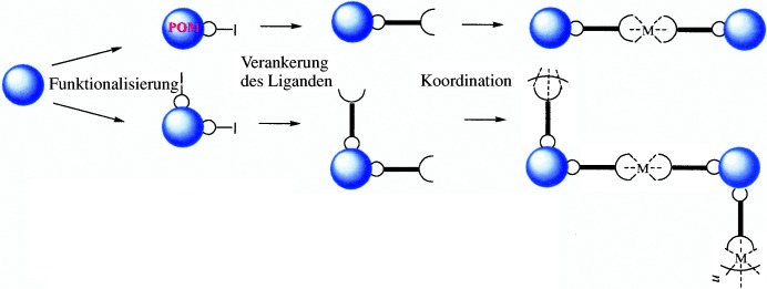 Molecular and Polymeric Hybrids Based on Covalently Linked Polyoxometalates and Transition-Metal Complexes