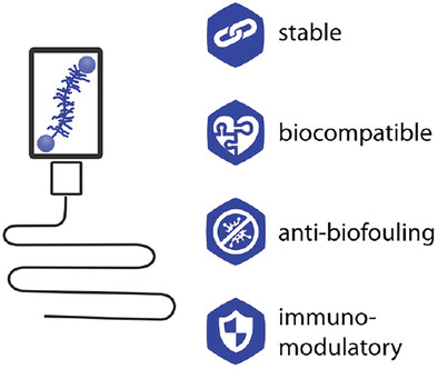 A Mucin-Based Bio-Ink for 3D Printing of Objects with Anti-Biofouling Properties