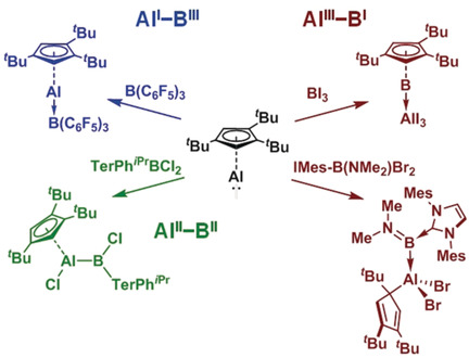 Aluminum(I)/Boron(III) Redox Reactions