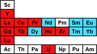 All the Lanthanides Do It and Even Uranium Does Oxidation State +2