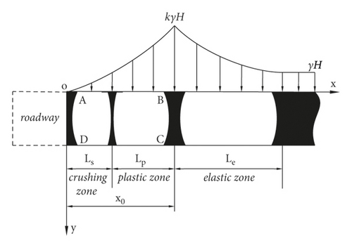 Details are in the caption following the image Details are in the caption following the image