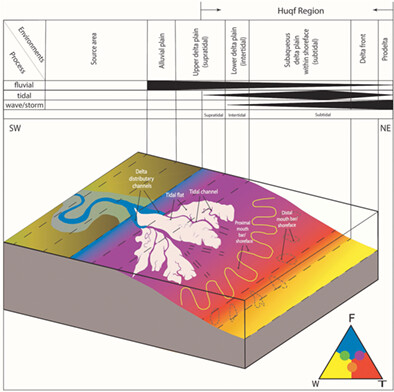 Facies architecture and depositional model for a fine-grained hybrid-energy delta: An example from the Upper Cambrian to Lower Ordovician Barik Formation, Central Oman