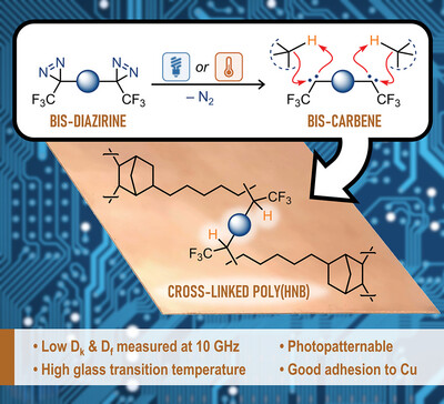 Crosslinking Vinyl-Addition Polynorbornenes via Difunctional Diazirines to Generate Low Dielectric-Constant and Low Dielectric-Loss Thermosets
