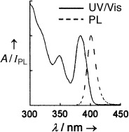 Formation of High-Quality CdS and Other II–VI Semiconductor Nanocrystals in Noncoordinating Solvents: Tunable Reactivity of Monomers