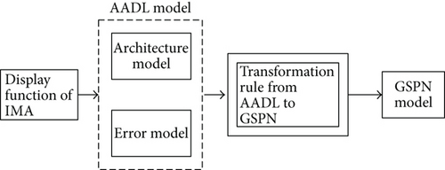 Details are in the caption following the image