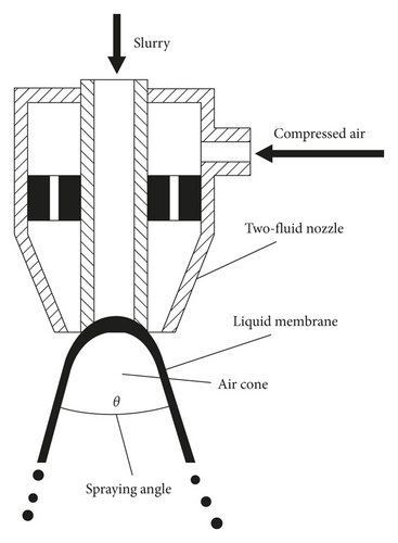 Details are in the caption following the image Details are in the caption following the image