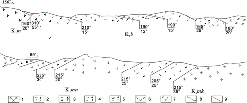 Details are in the caption following the image Details are in the caption following the image