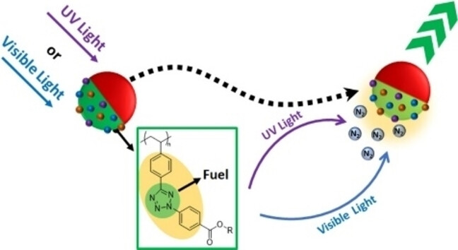 Tetrazole Linkages as Photoactivated Fuels for Light-Regulated Photothermal/Photocatalytic Propulsion of Versatile Polymer Nanoplatforms