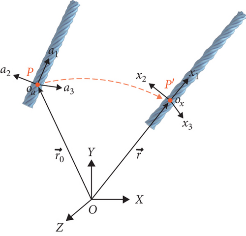Details are in the caption following the image Details are in the caption following the image