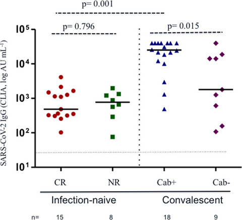 T-cell response after first dose of BNT162b2 SARS-CoV-2 vaccine among healthcare workers with previous infection or cross-reactive immunity