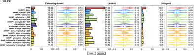 Evaluating denoising strategies in resting-state functional magnetic resonance in traumatic brain injury (EpiBioS4Rx)
