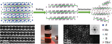 In-Plane Chemical Ordering (Mo2/3R1/3)2AlB2 (R = Tb, Dy, Ho, Er, Tm, and Lu) i-MAB Phases and their Two-Dimensional Derivatives (MBene): Synthesis, Structure, Magnetic, and Supercapacitor Performance