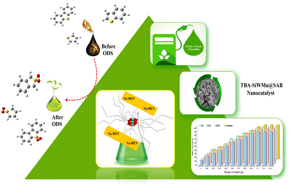 Green and efficient organic–inorganic hybrid nanocatalyst for oxidative desulfurization of gasoline