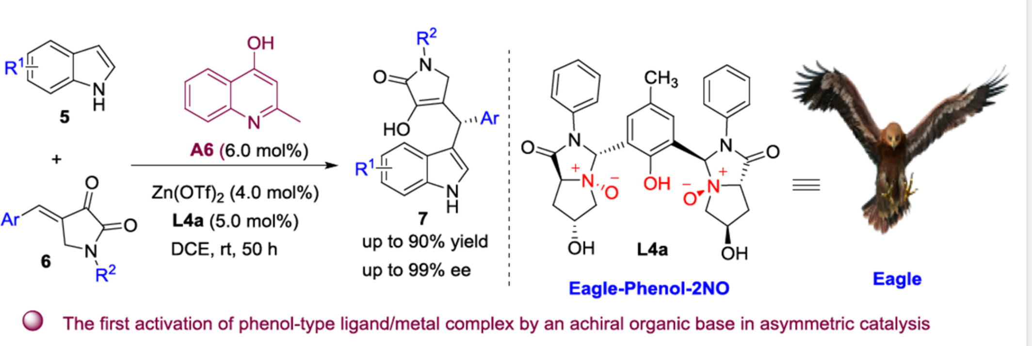 Chiral Phenol-2NO Ligand Cooperation with Achiral Organic Base in the Zn(II)-Catalyzed Asymmetric Alkylation Reaction of Indoles