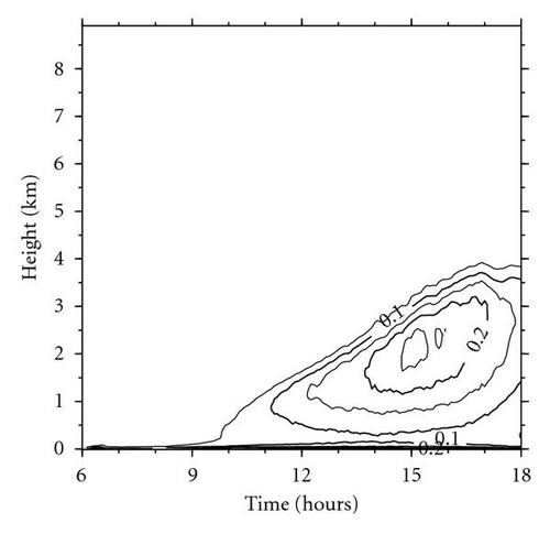 Details are in the caption following the image Details are in the caption following the image