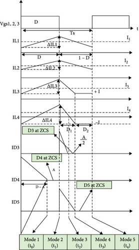 Details are in the caption following the image Details are in the caption following the image