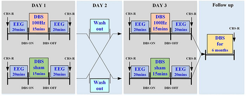 Details are in the caption following the image Details are in the caption following the image