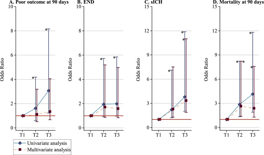 Influence of TyG Index on Large Vascular Occlusive Stroke Following Endovascular Treatment
