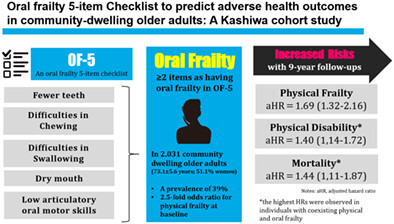 Oral frailty five-item checklist to predict adverse health outcomes in community-dwelling older adults: A Kashiwa cohort study Issue 9, 2023