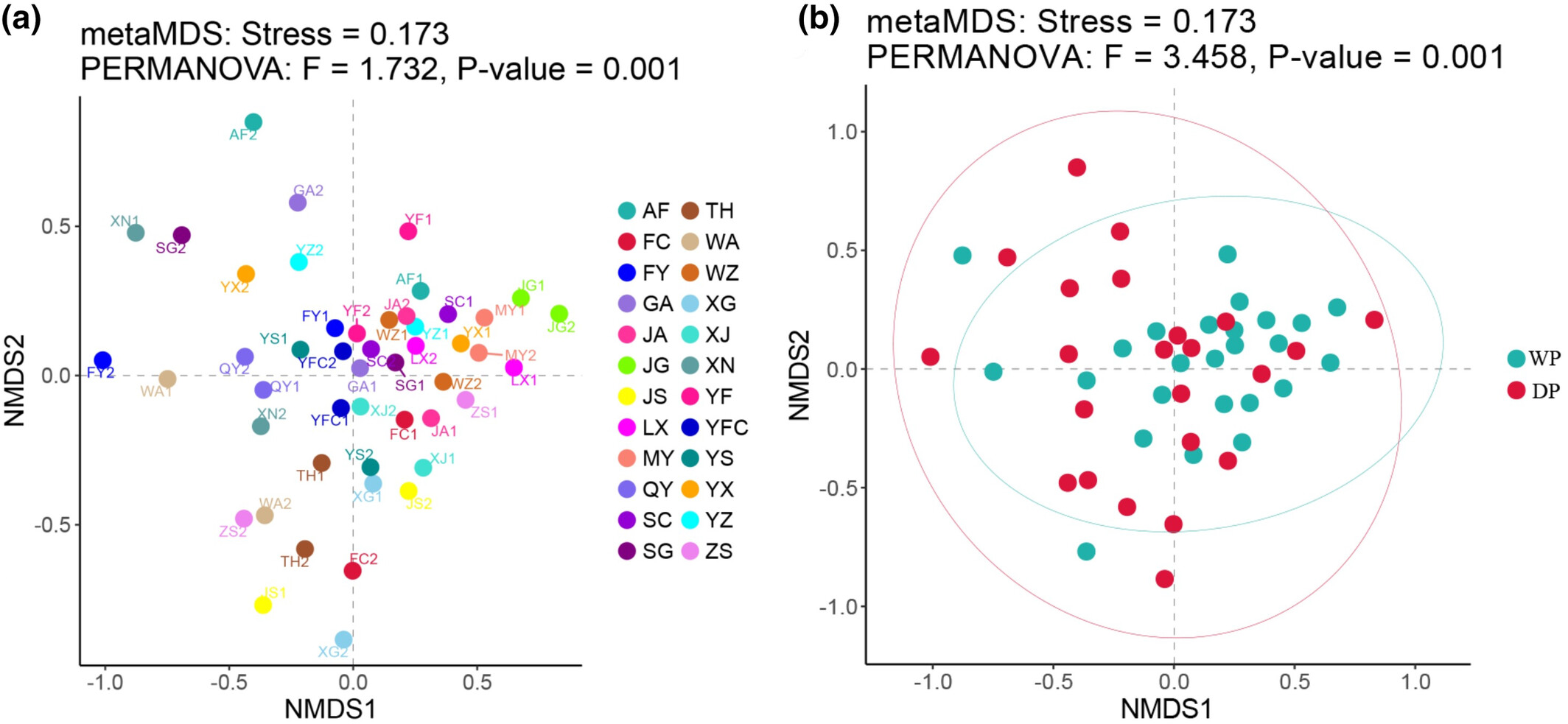 Effect of the ten-year fishing ban on change of phytoplankton community structure: Insights from the Gan River