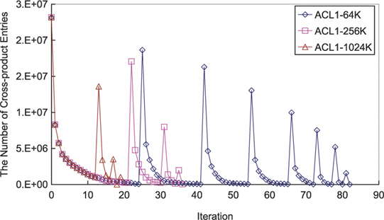 Scalable packet classification using a compound algorithm