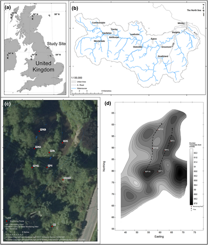 Details are in the caption following the image Details are in the caption following the image