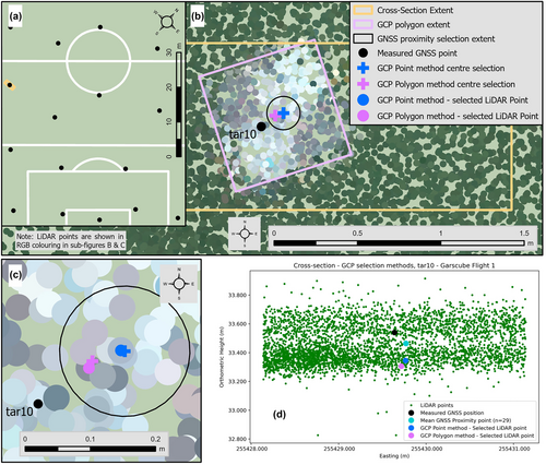 Details are in the caption following the image Details are in the caption following the image
